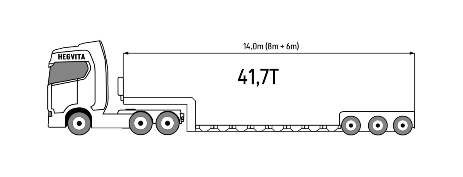 41,7tonos